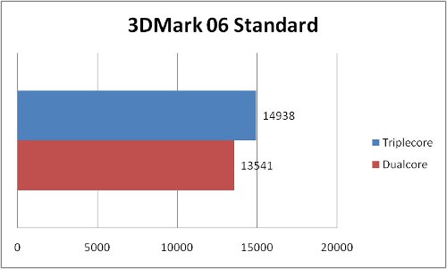 3DMark 06