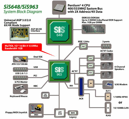 Fsb computer