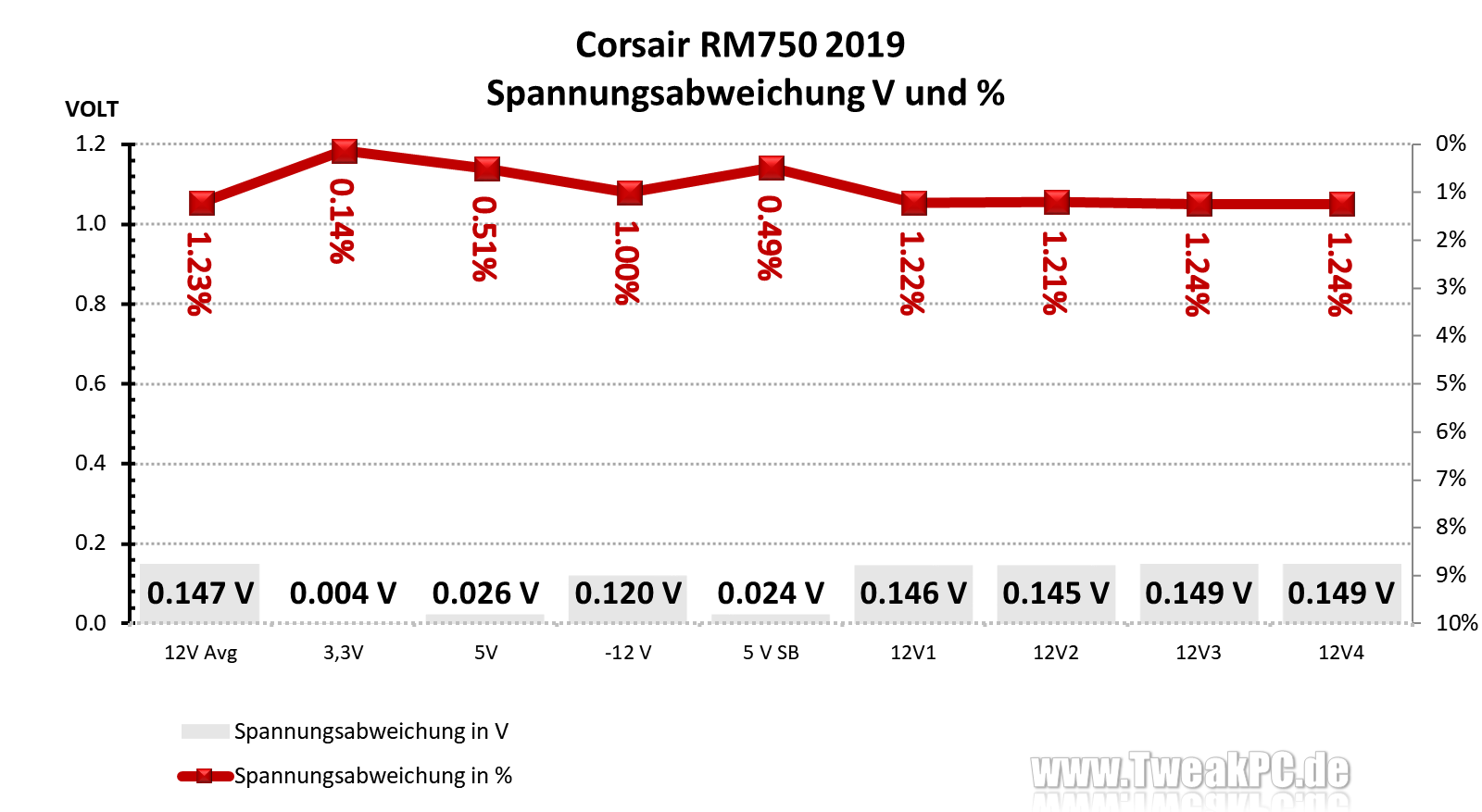 Corsair RM850-2019- 850W PC電源ユニット の+solo-truck.eu